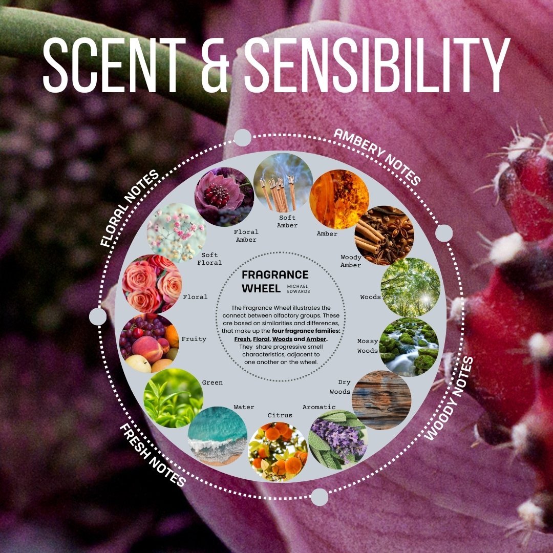 Scent and Sensibility