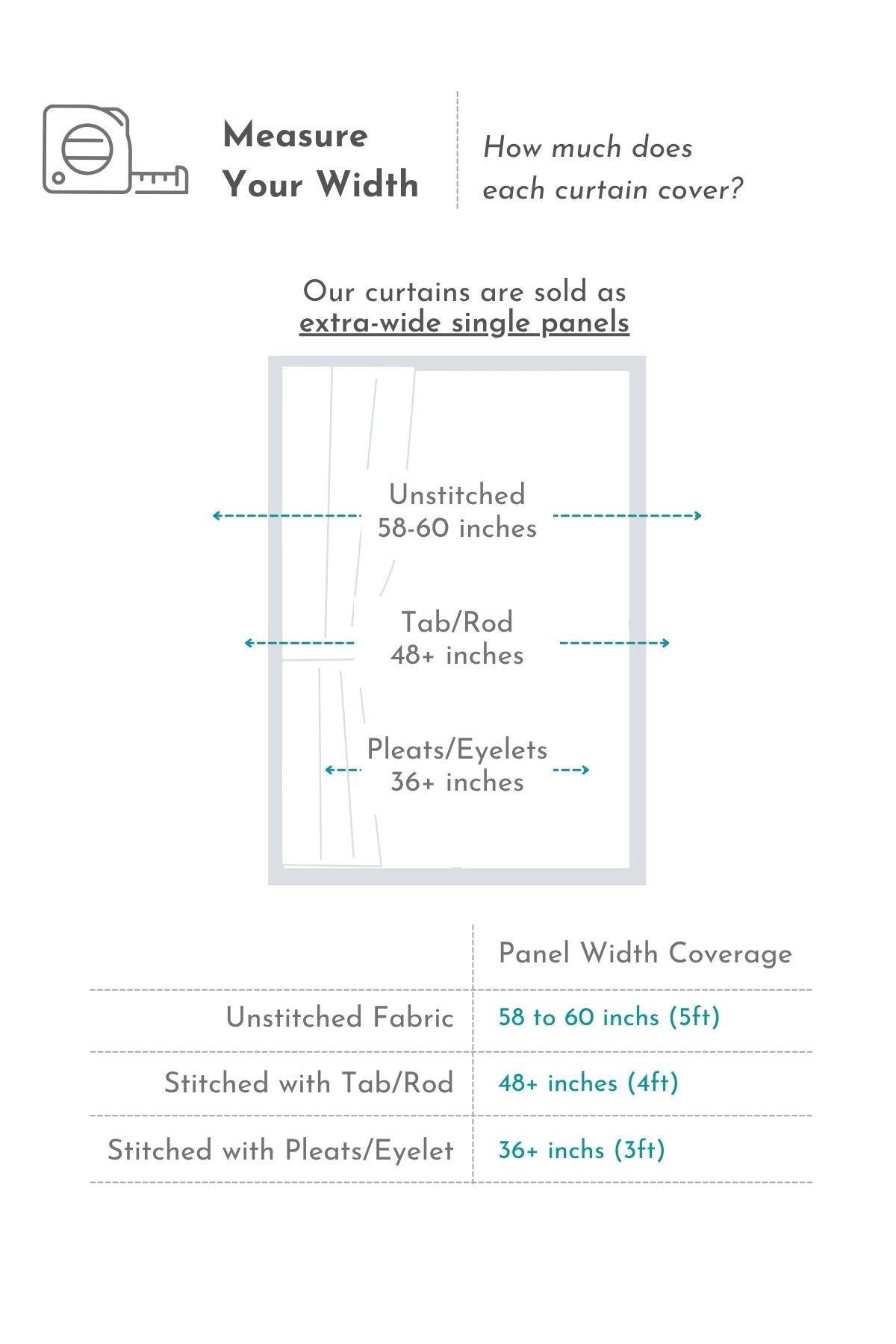 Curtains are sold as single stitched panels, about 4 ft wide when finished. If you are choosing a pleated or hooked header, do note the width coverage falls to about 3 ft.