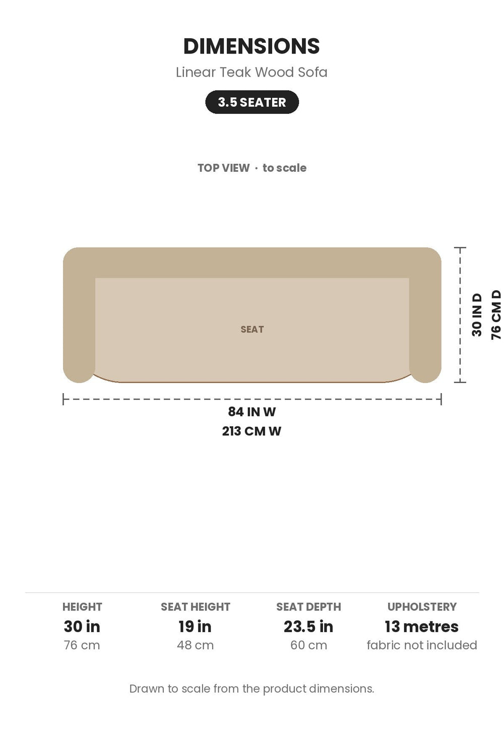 SOFAS Linear Sofa