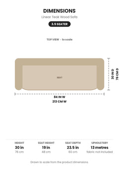 SOFAS Linear Sofa