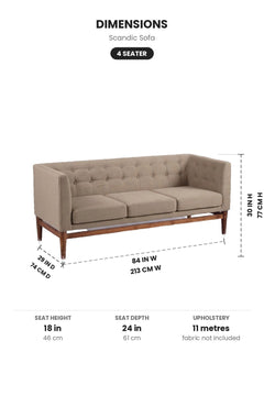 SOFAS Scandic Sofa
